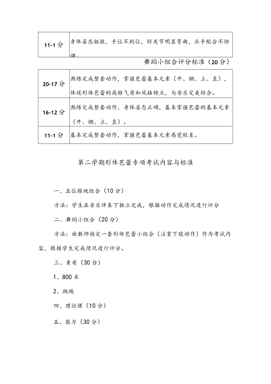 形体芭蕾健美操各学期考试内容与标准.docx_第2页