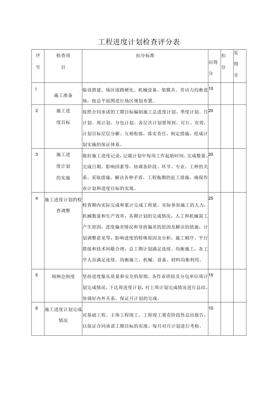 工程进度计划检查评分表.docx_第1页