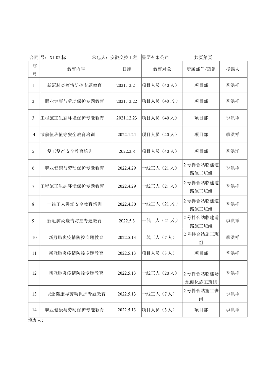 宣泾经常性教育台账.docx_第1页