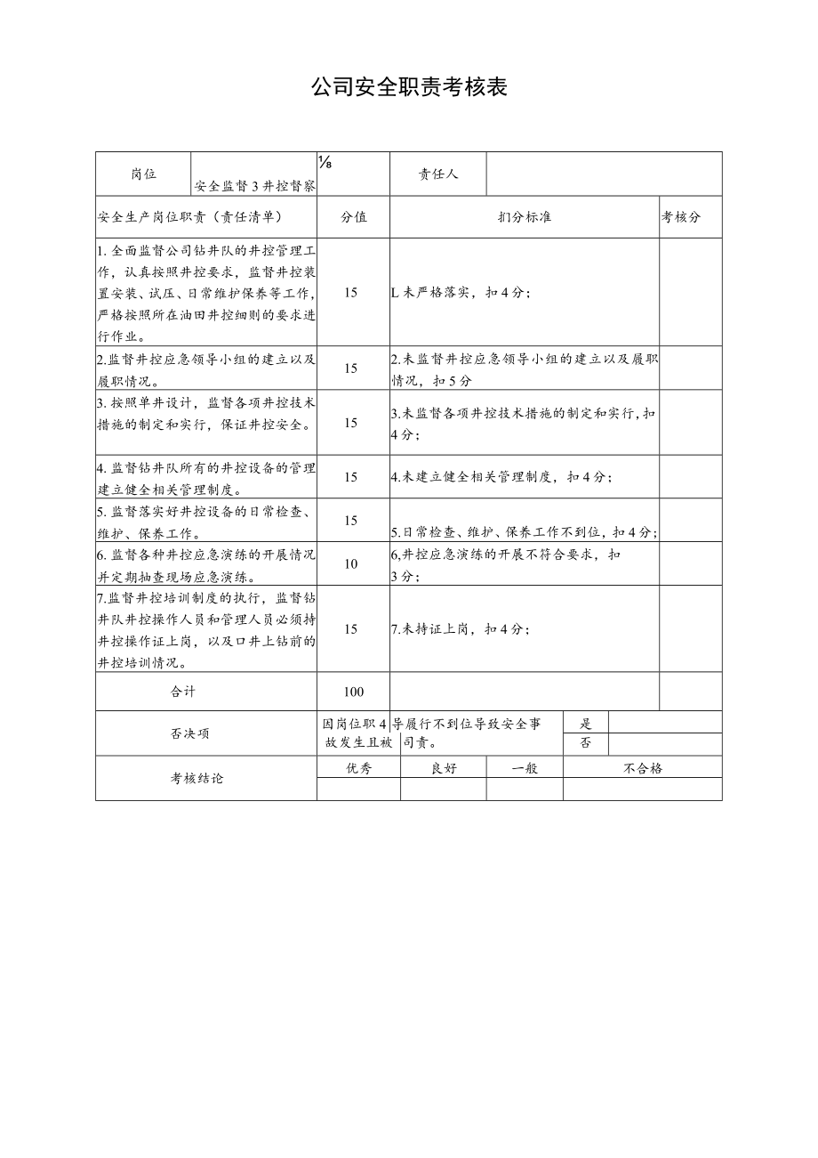 安全监督站井控督察岗安全职责考核表.docx_第1页