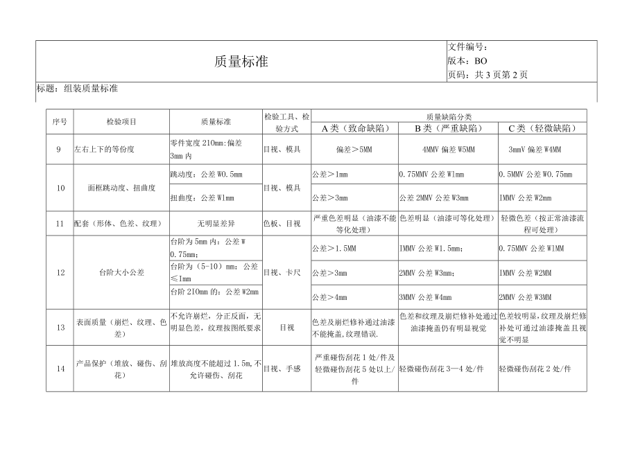 家具组装质量检验标准.docx_第2页