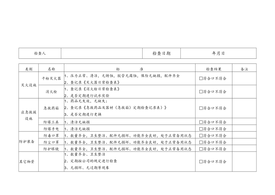 应急设施、装备和物资常规维护检查表.docx_第3页