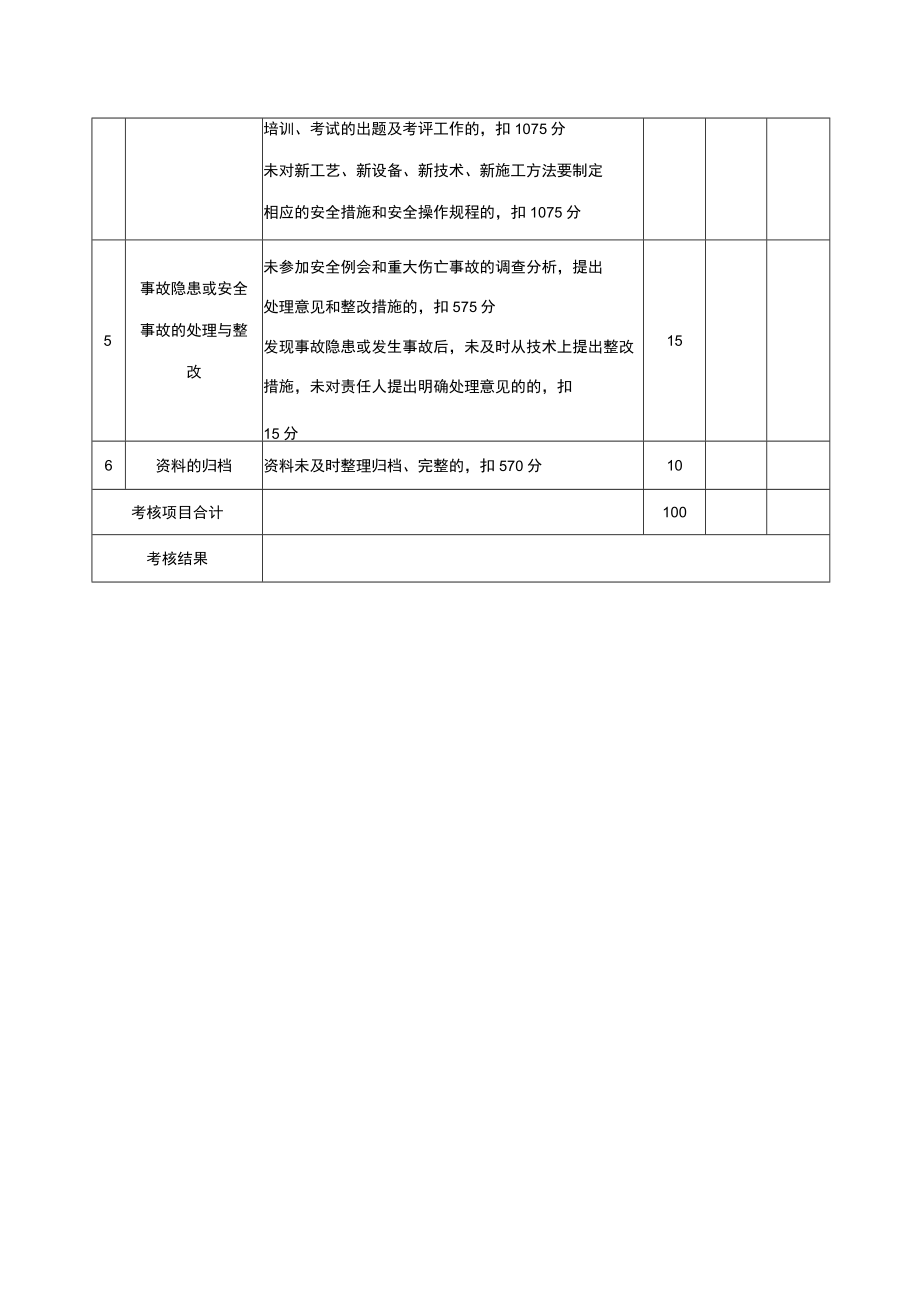 工程技术处安全生产责任制及目标考核记录表.docx_第2页