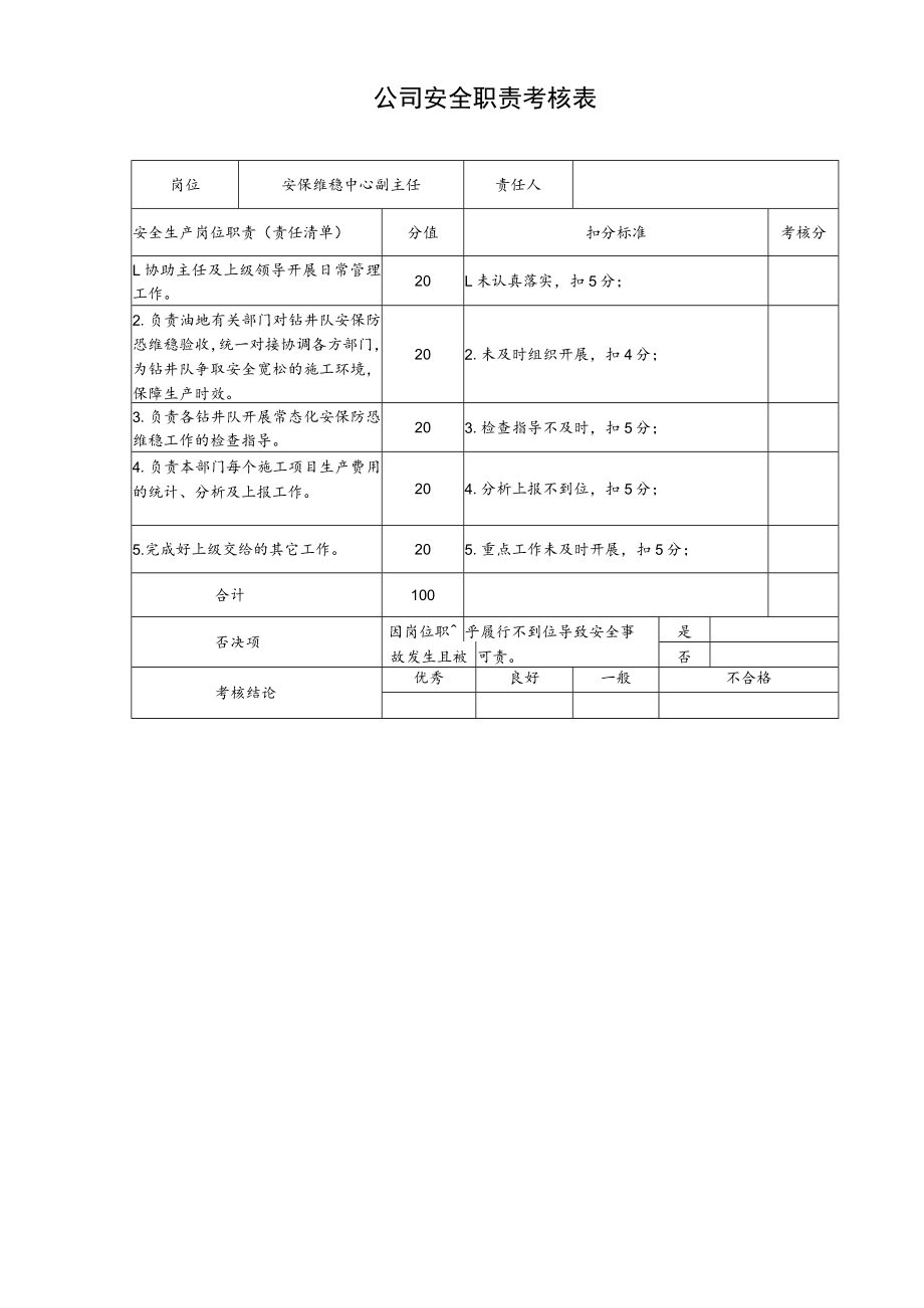 安保维稳中心副主任安全职责考核表.docx_第1页