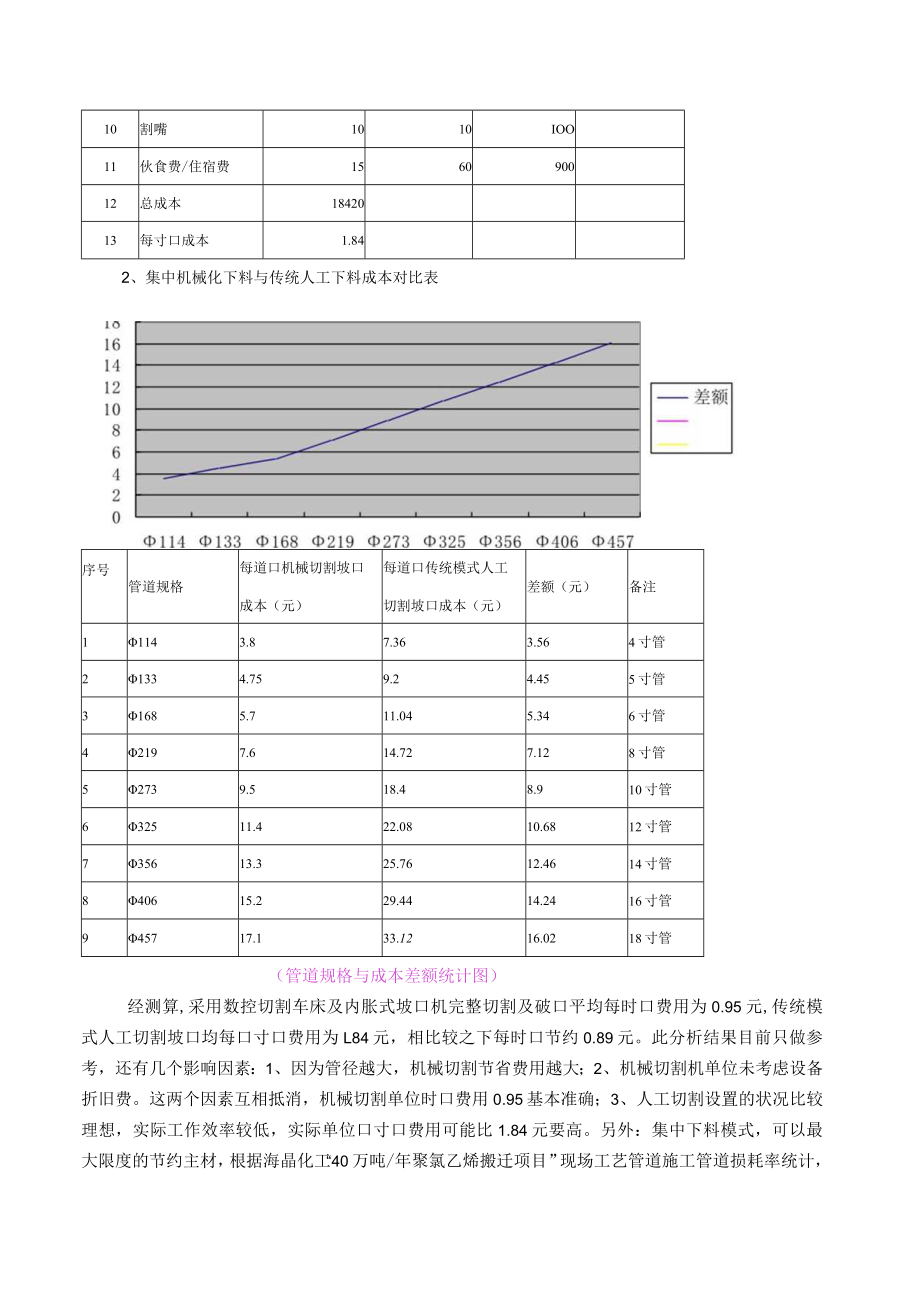 山东分公司项目成本分析（张霖）.docx_第3页