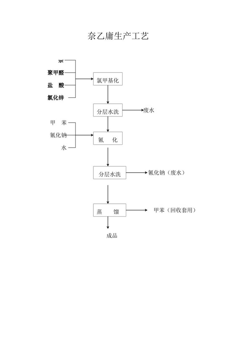 奈乙腈生产工艺.docx_第1页