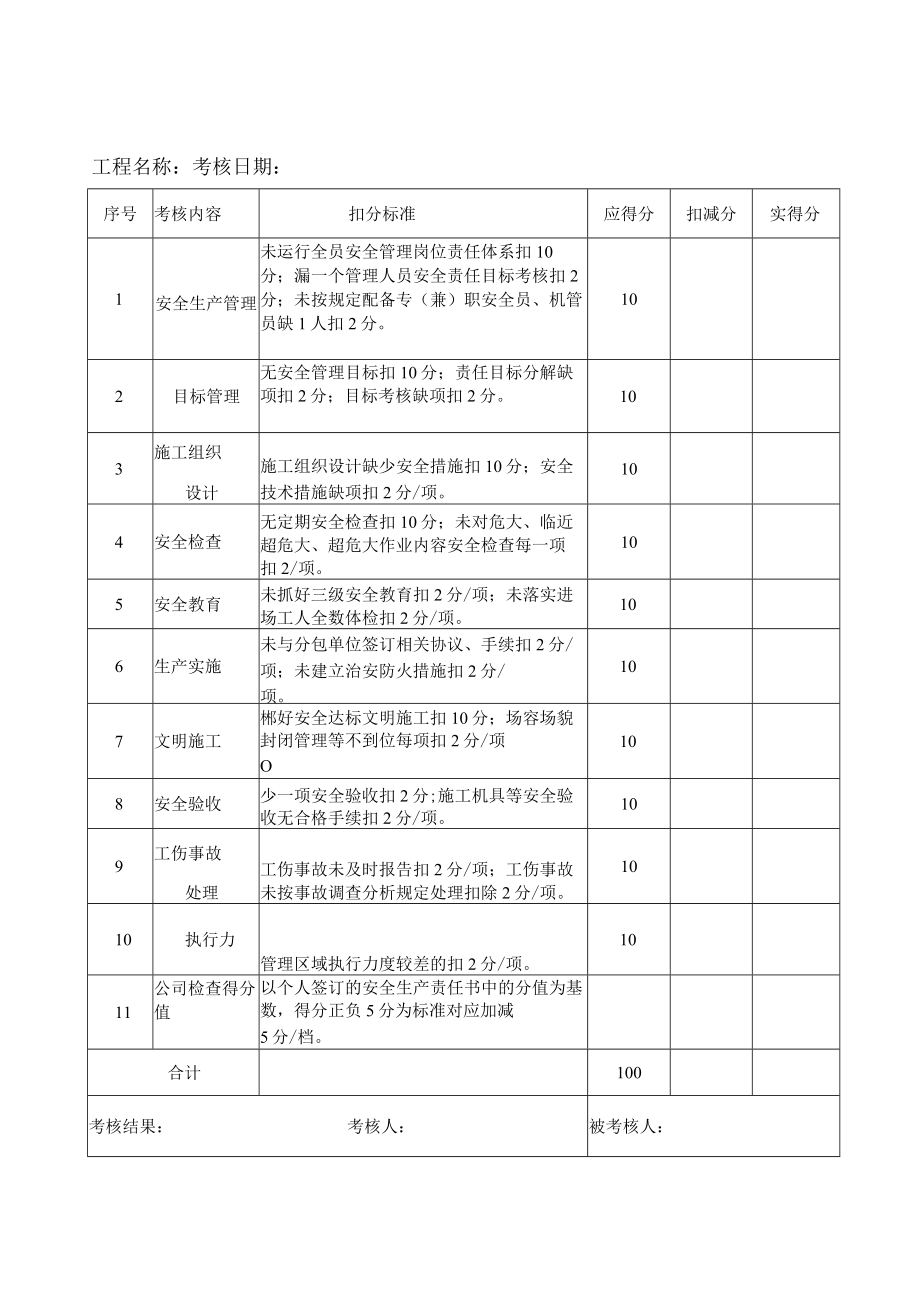 建筑施工岗位安全生产责任目标考核表.docx_第2页