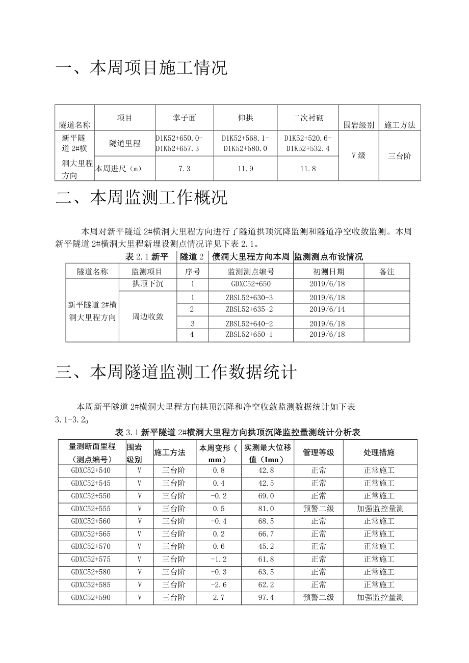 新平隧道2#横洞大里程方向周报2019.6.20.docx_第3页