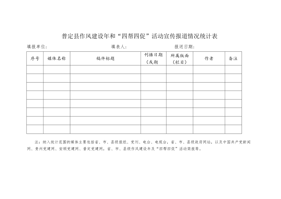 普定县作风建设年和“四帮四促”活动宣传报道情况统计表.docx_第1页