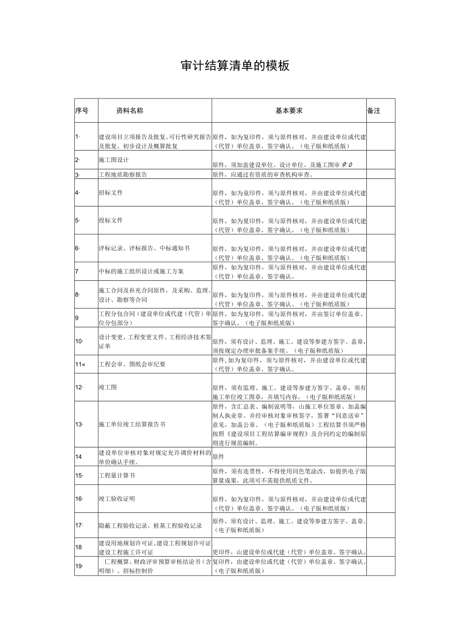 审计结算清单的模板.docx_第1页