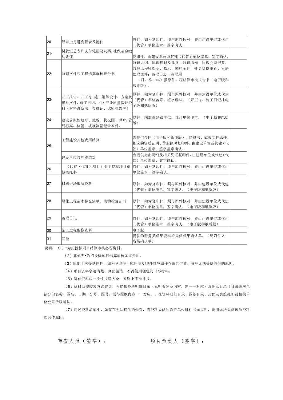 审计结算清单的模板.docx_第2页