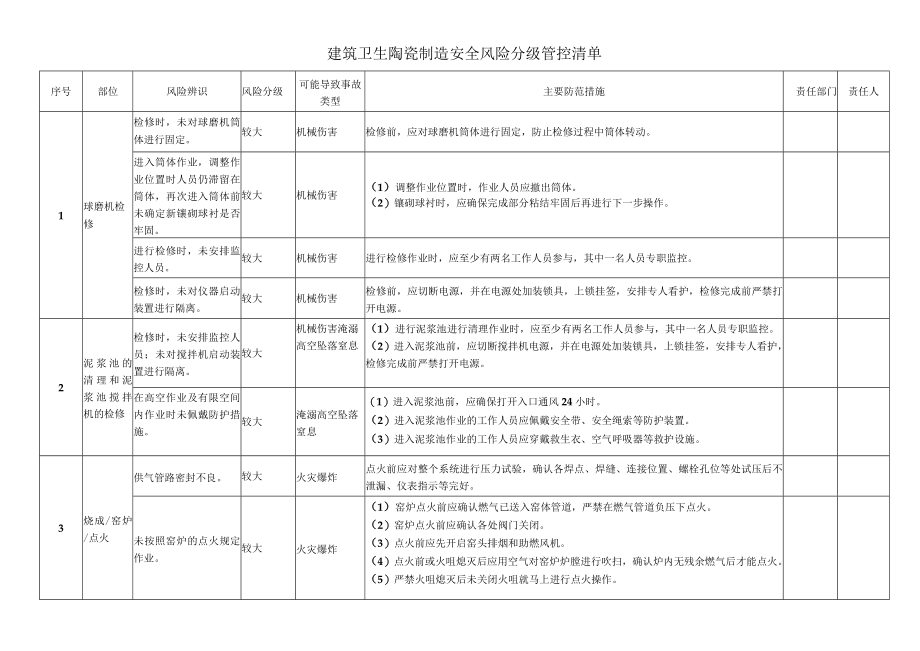 建筑卫生陶瓷制造安全风险分级管控清单.docx_第1页