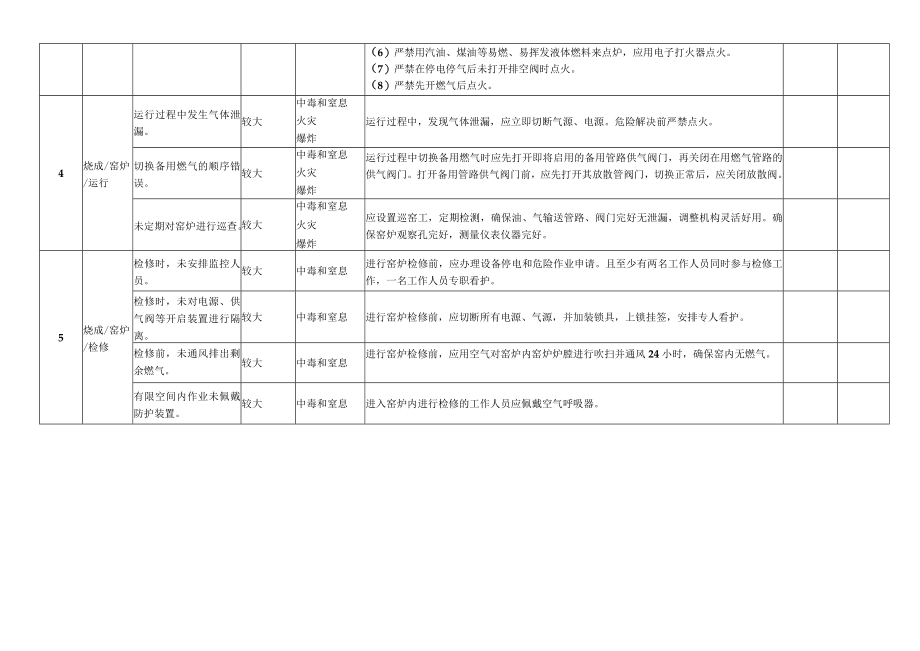 建筑卫生陶瓷制造安全风险分级管控清单.docx_第2页