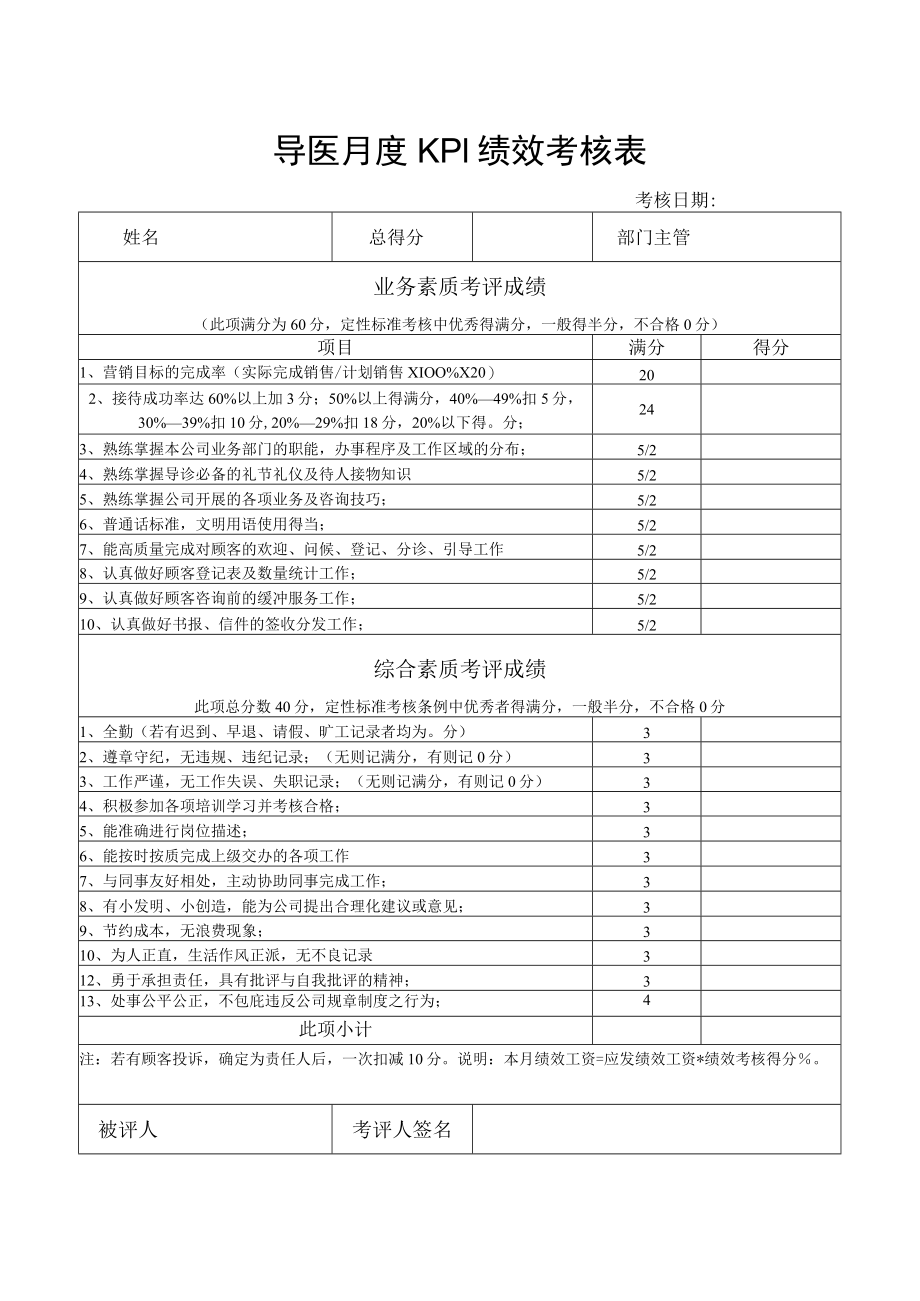 导医月度KPI绩效考核表.docx_第1页