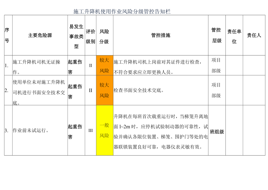 施工升降机使用作业风险分级管控告知栏.docx_第1页