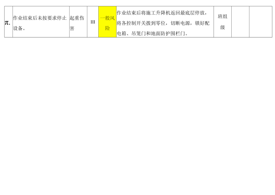 施工升降机使用作业风险分级管控告知栏.docx_第3页