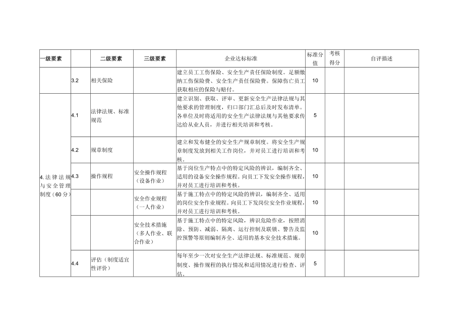 安全生产标准化达标考评.docx_第2页