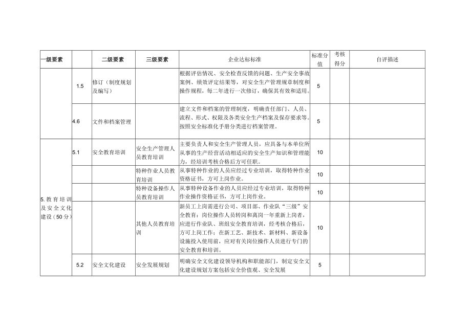 安全生产标准化达标考评.docx_第3页