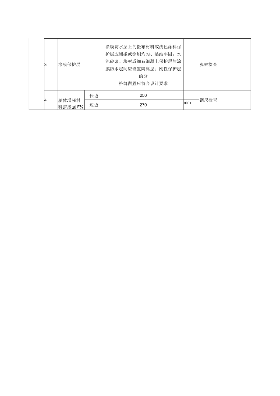 屋面涂膜防水层质量标准及检验方法.docx_第3页