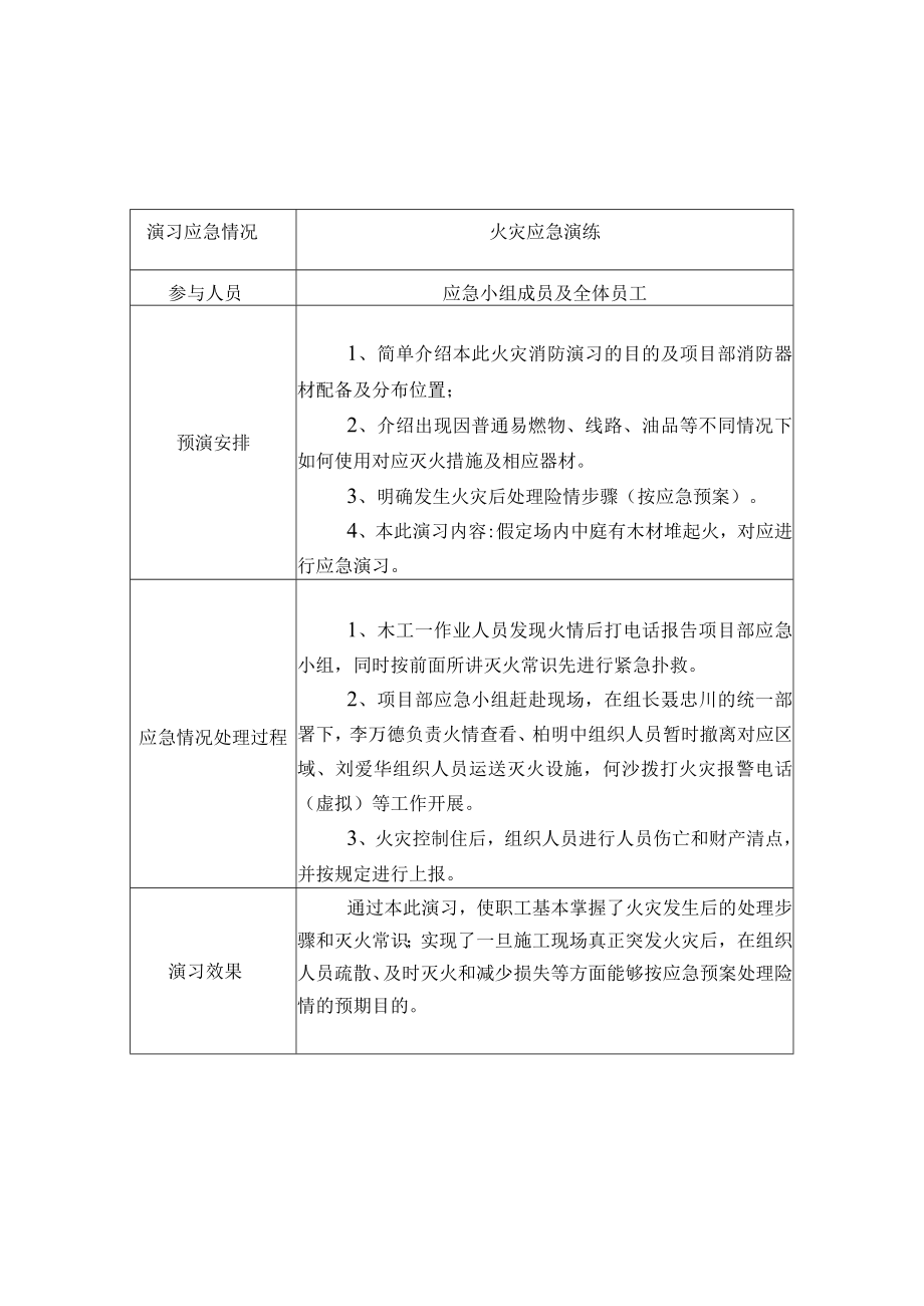 应急情况演习活动记录表.docx_第2页