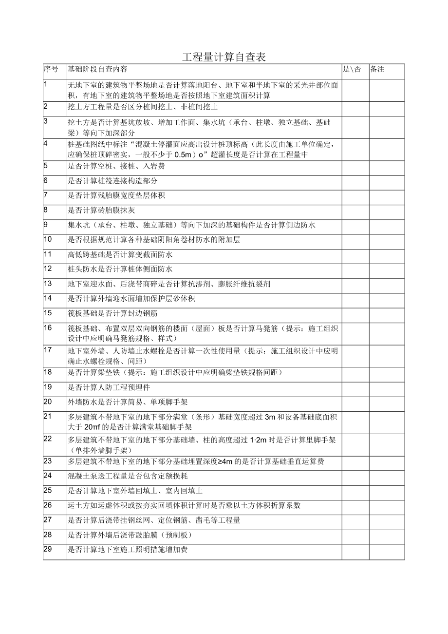 建筑施工工程量计算自查表（基础 主体 装饰装修阶段）.docx_第1页