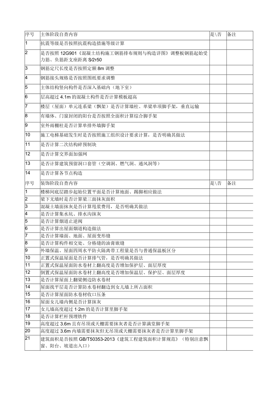 建筑施工工程量计算自查表（基础 主体 装饰装修阶段）.docx_第2页