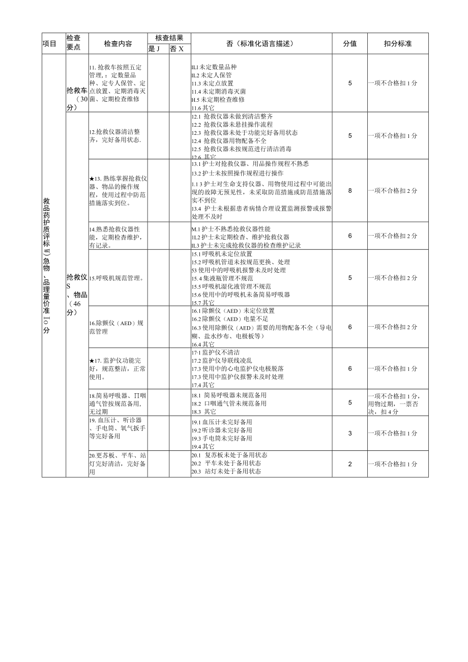 急救物品、药品质量评价标准.docx_第2页