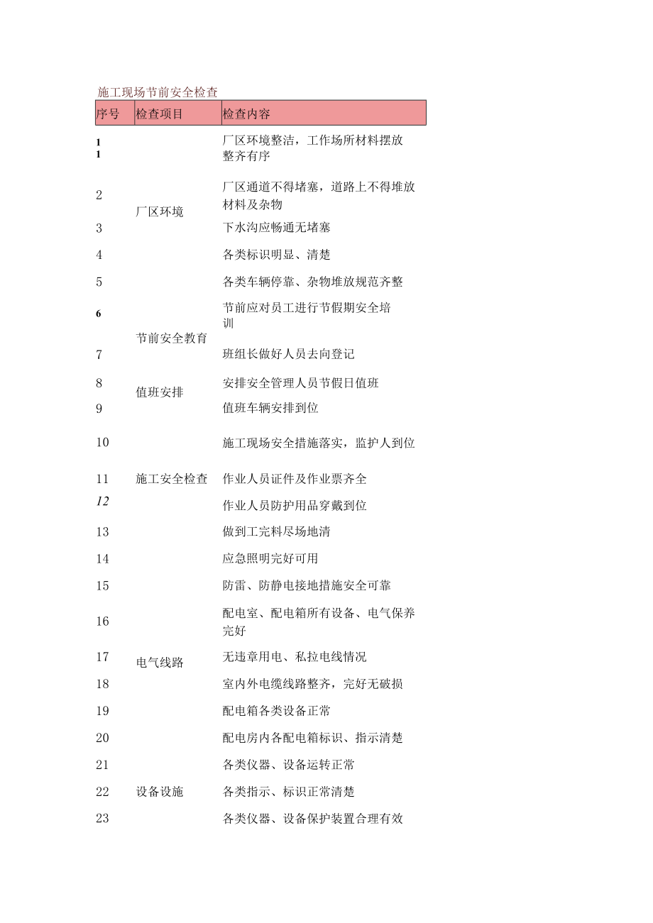 施工现场节前安全检查.docx_第1页