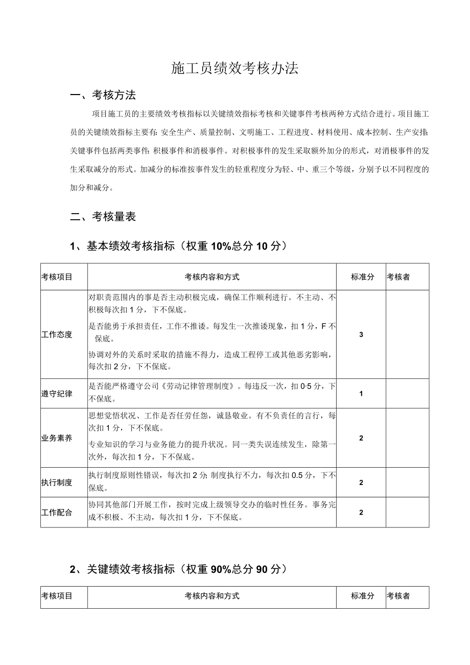 施工员绩效考核办法.docx_第1页