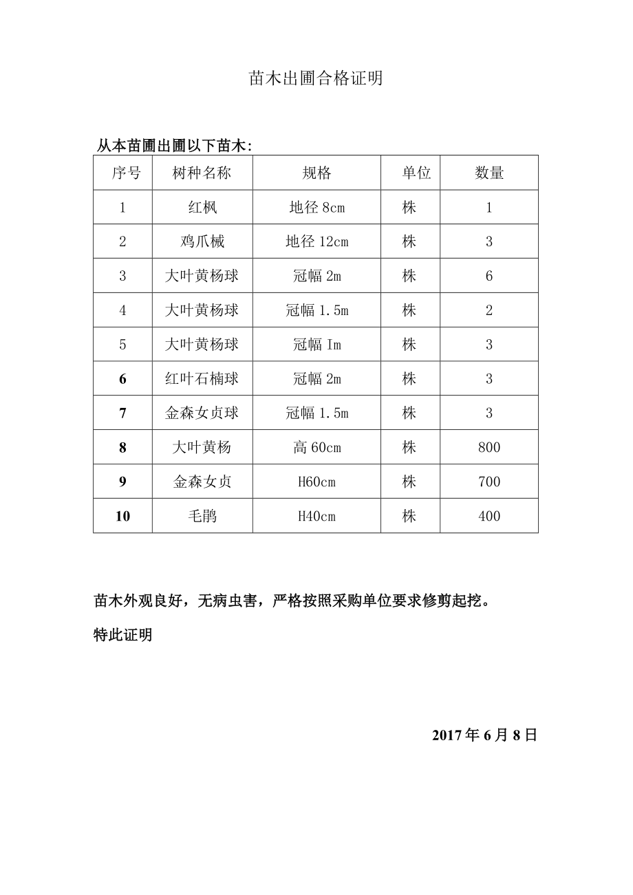 工程材料报审表6.8.docx_第3页