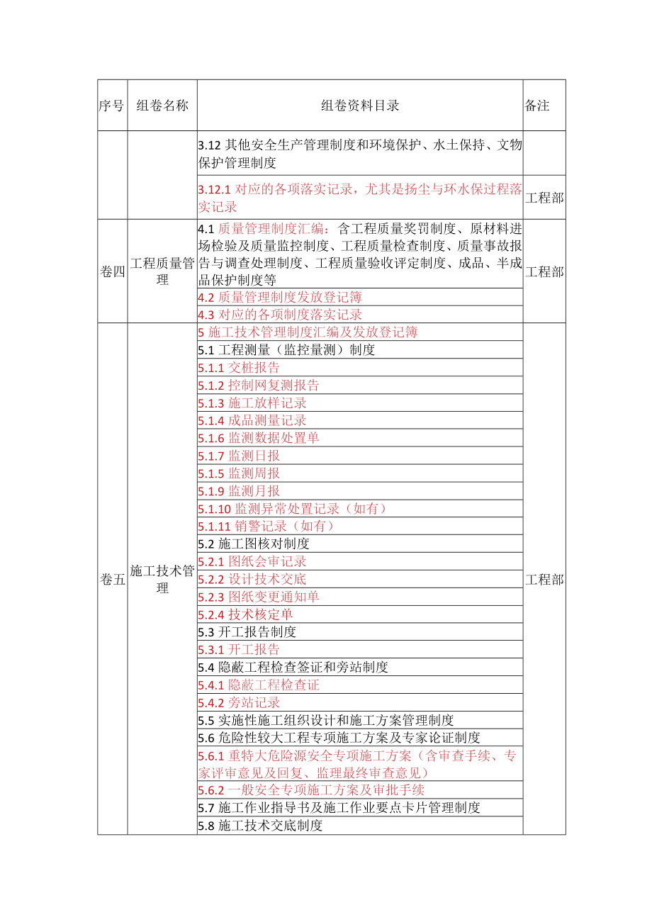 文件资料目录清单.docx_第3页