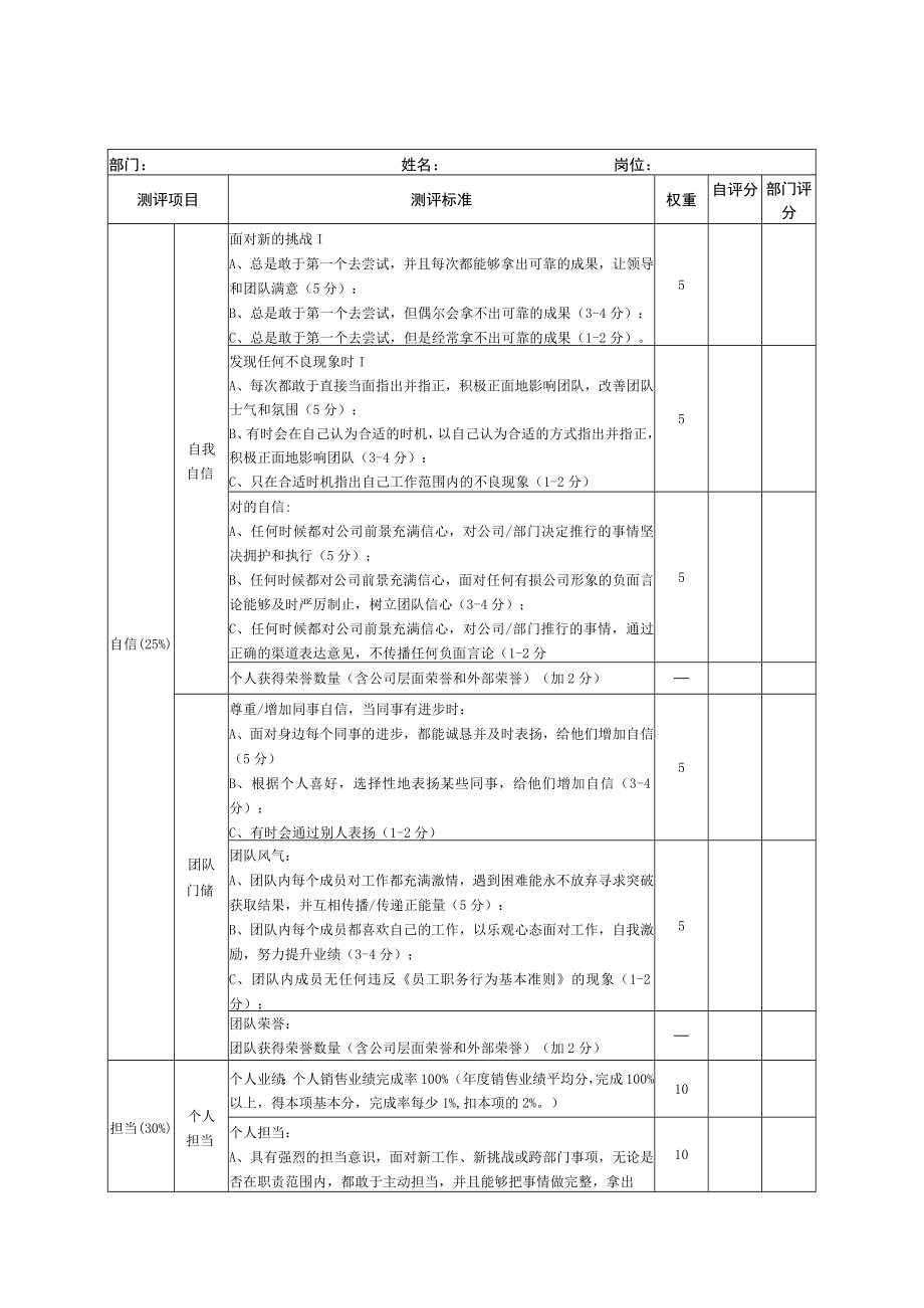 年度品牌员工评选表单.docx_第2页