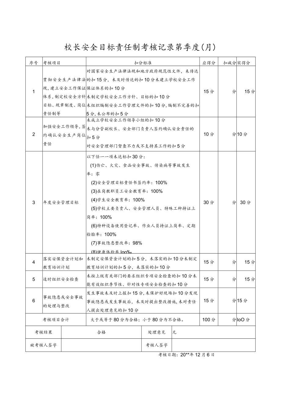 学校安全目标责任制考核记录.docx_第1页