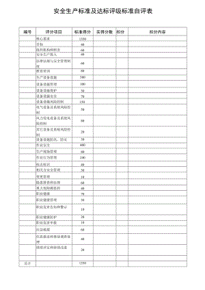 安全生产标准及达标评级标准自评表.docx