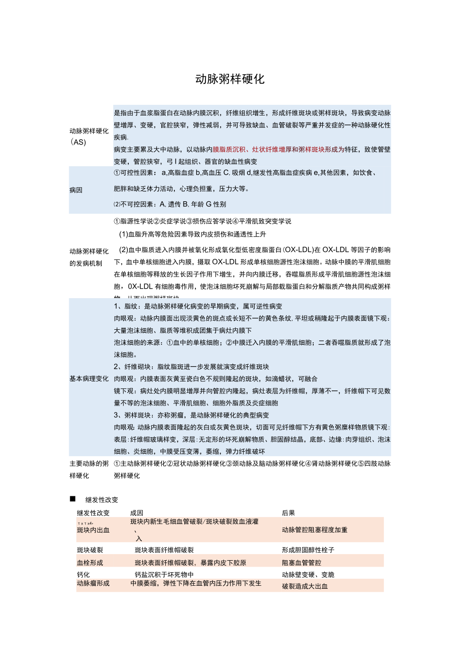 心血管疾病-学习笔记.docx_第1页