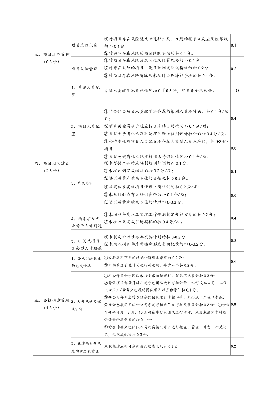 工程管理考核表.docx_第2页