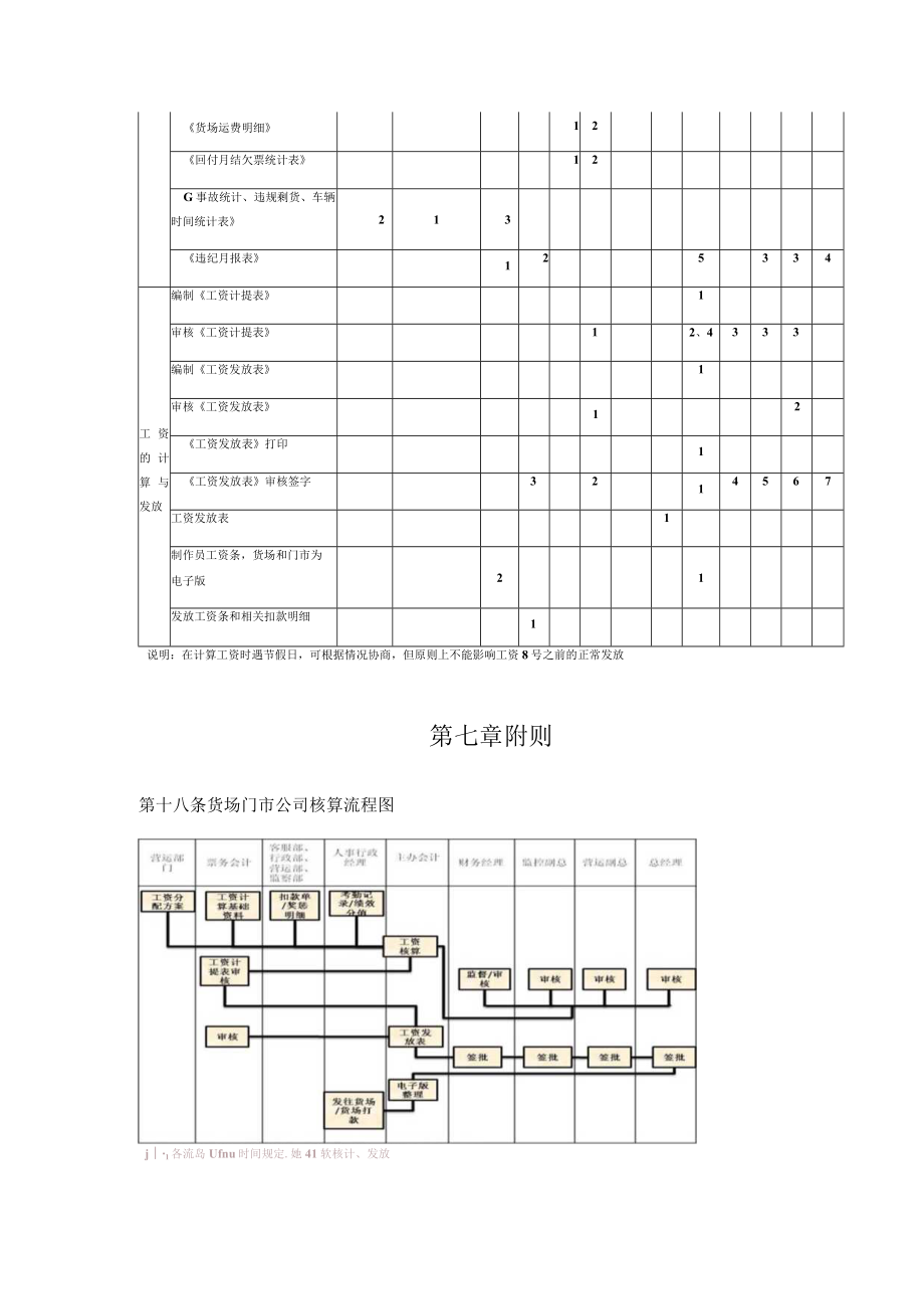 工资核算、发放管理办法.docx_第3页