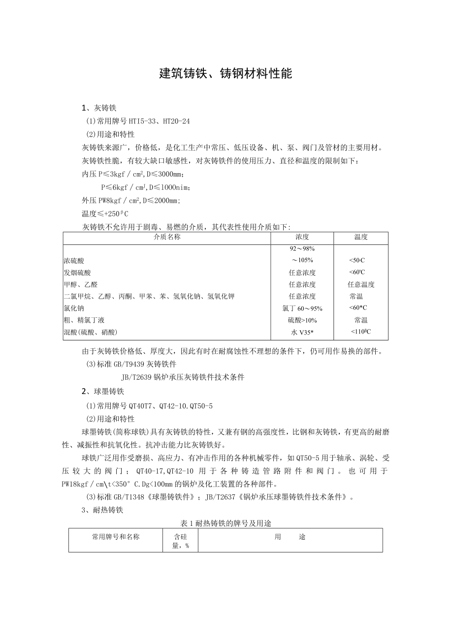 建筑铸铁、铸钢材料性能资料.docx_第1页