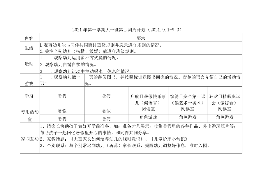 大家好我是来自闵行第一幼儿园大三班的张朱烨现在由我.docx_第1页