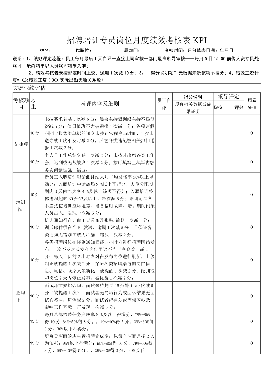 招聘培训专员岗位月度绩效考核表KPI.docx_第1页