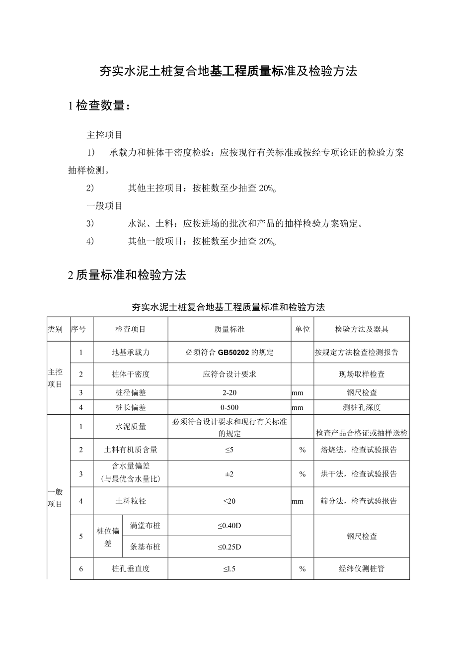 夯实水泥土桩复合地基工程质量标准及检验方法.docx_第1页