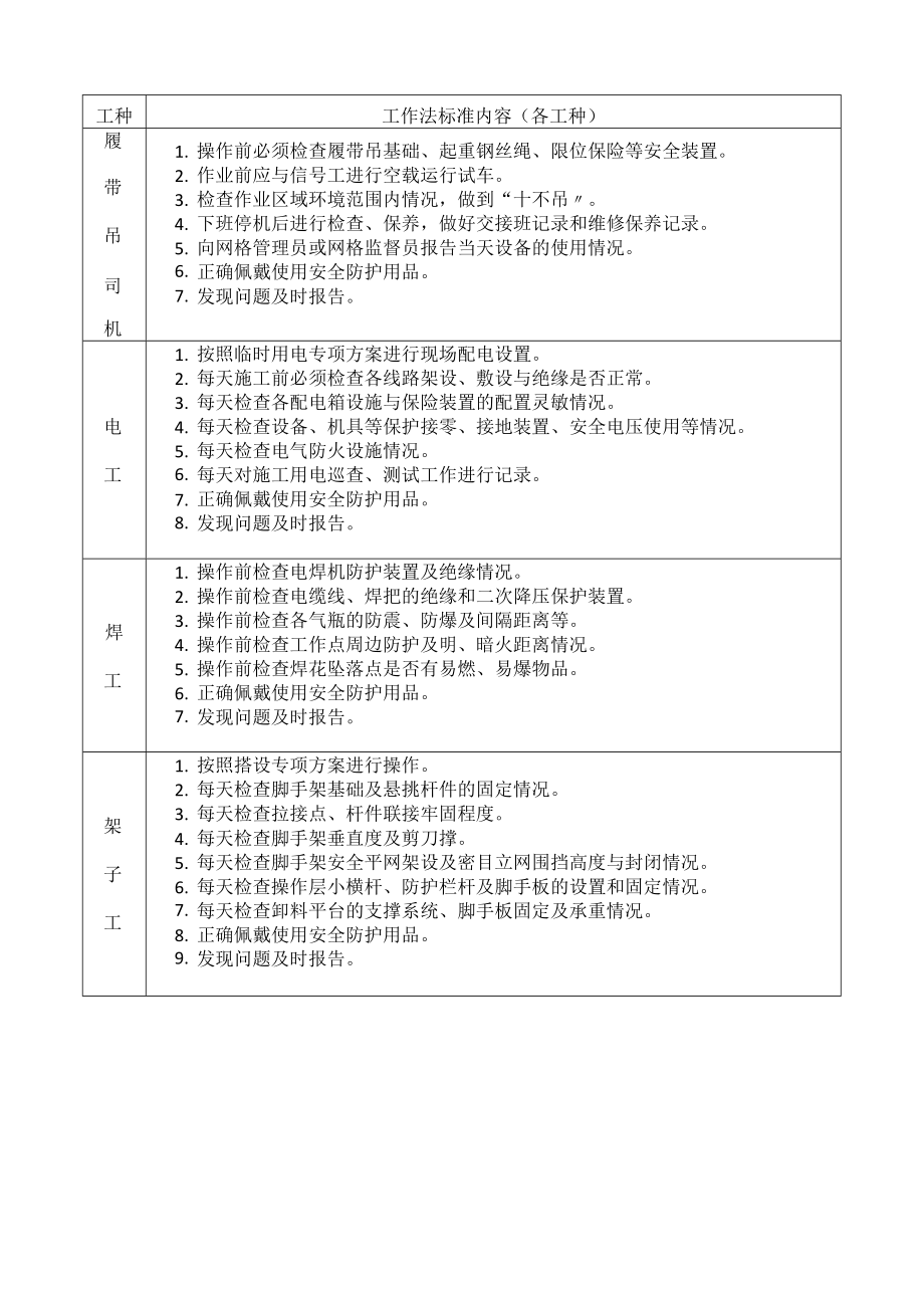 建筑施工网格化安全管理工作法则.docx_第2页