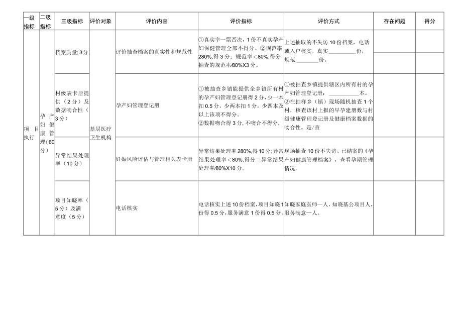 孕产妇健康管理评价表.docx_第2页