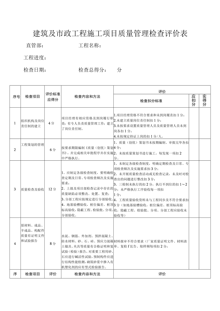 房建及市政质量管理检查记录表.docx_第1页