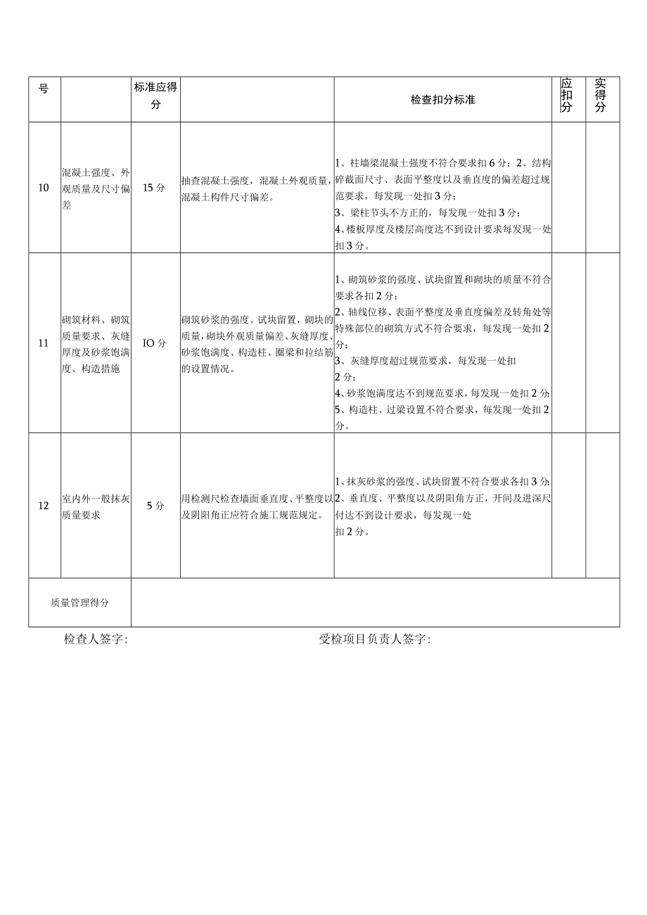 房建及市政质量管理检查记录表.docx_第3页