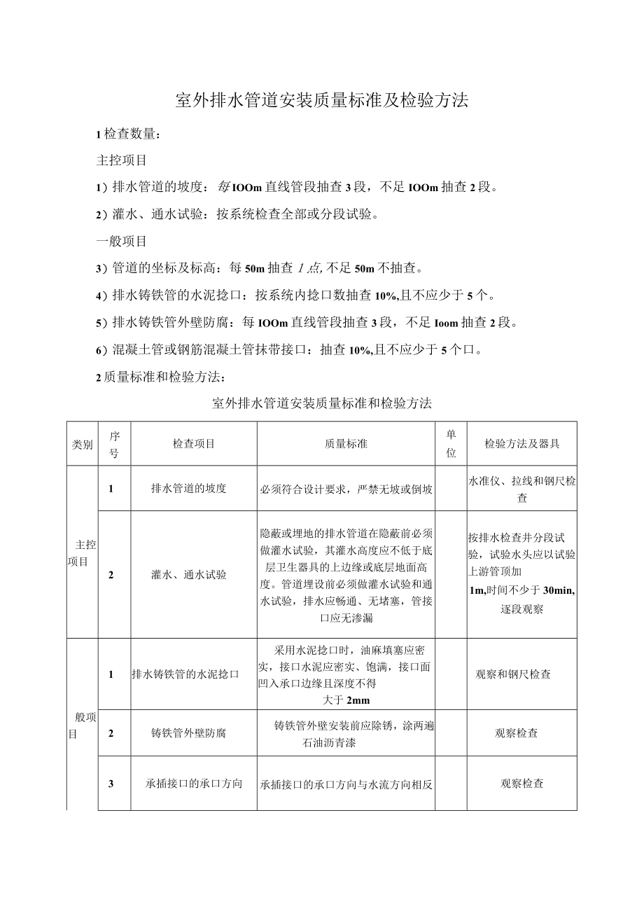 室外排水管道安装质量标准及检验方法.docx_第1页