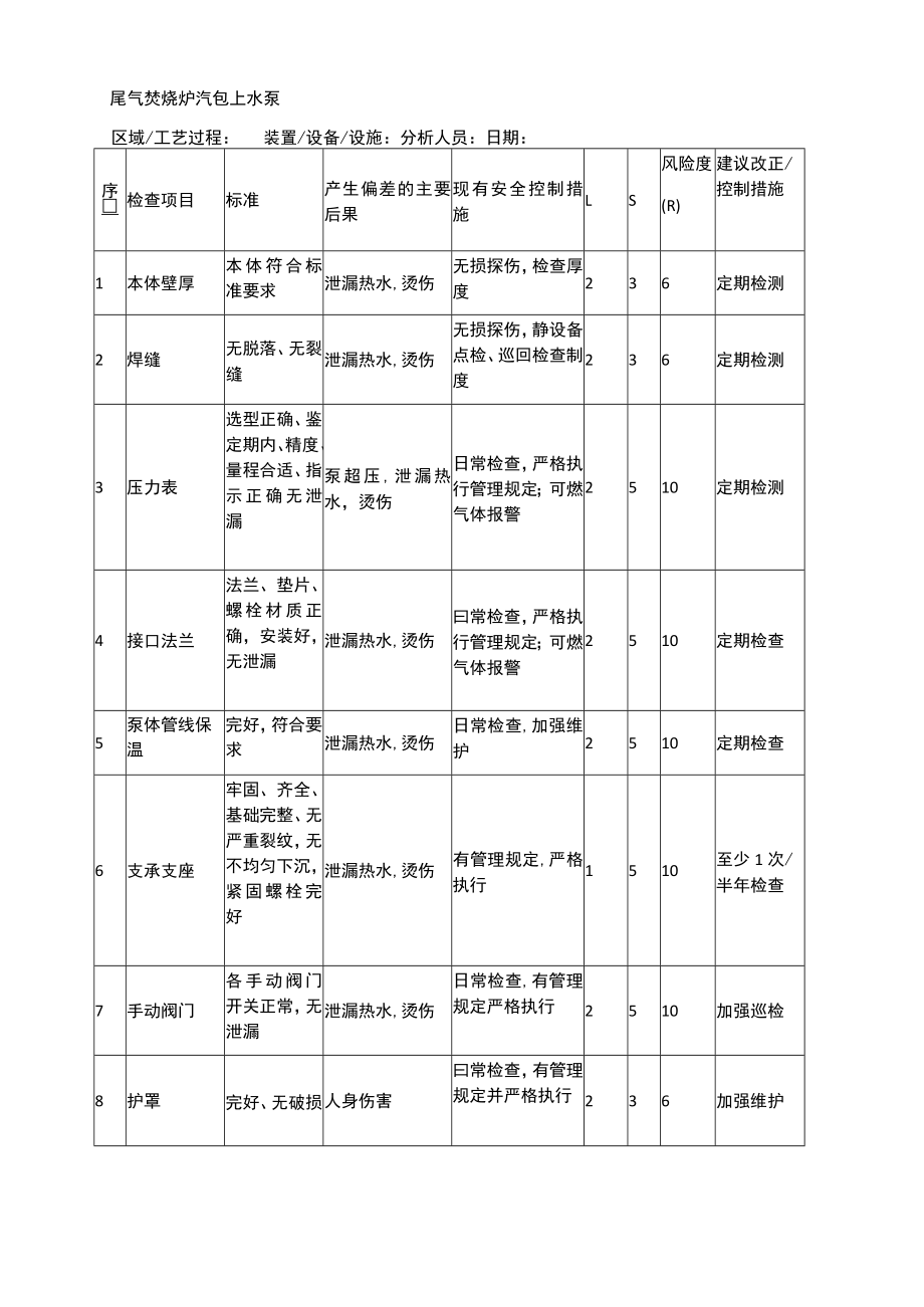 尾气焚烧炉汽包上水泵安全检查表分析（SCL）记录表.docx_第1页