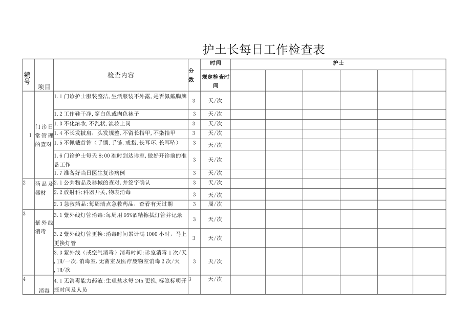 护士长每日工作检查表.docx_第1页