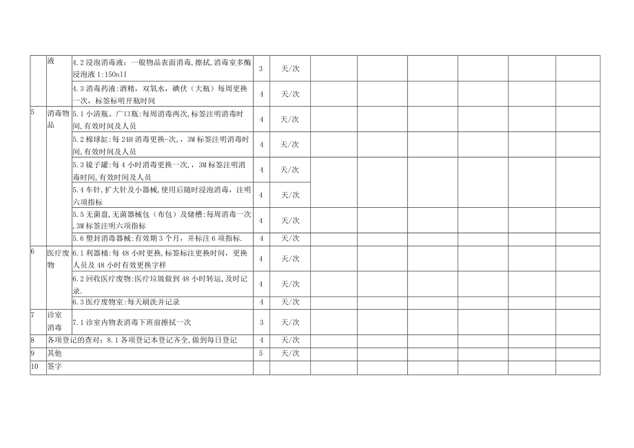 护士长每日工作检查表.docx_第2页