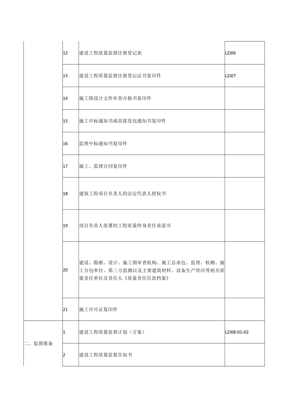 工程质量监督档案主要内容.docx_第2页